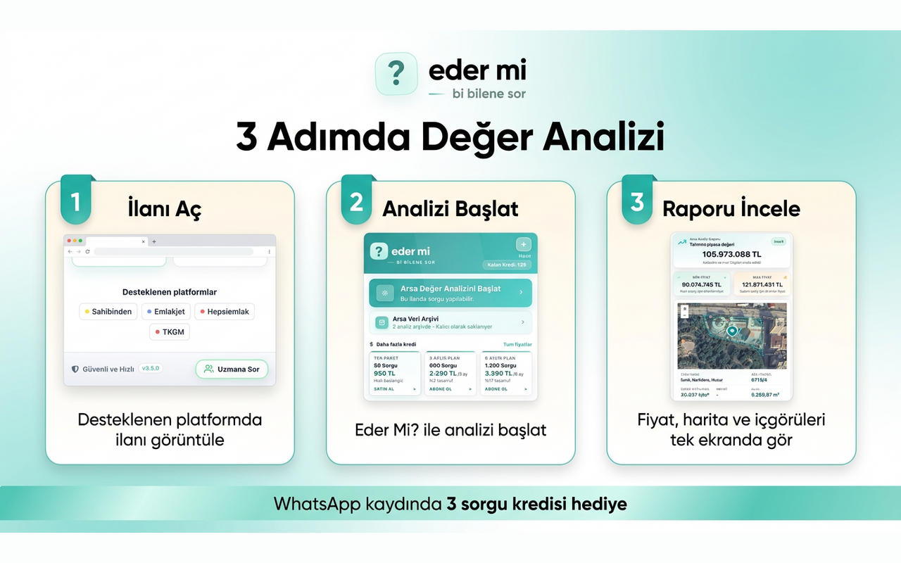 Edermi.com: Gayrimenkul Piyasasında Akıllı Değerlendirme ve Yeni Nesil Yatırım Yaklaşımı